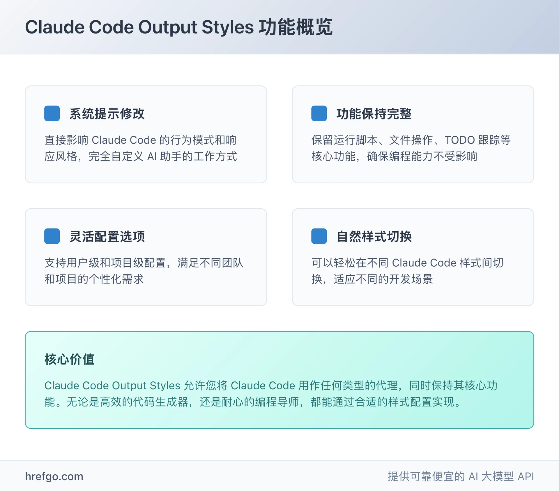Claude Code Output Styles 功能概览图,展示系统提示修改、功能保持、灵活配置、样式切换四大特点