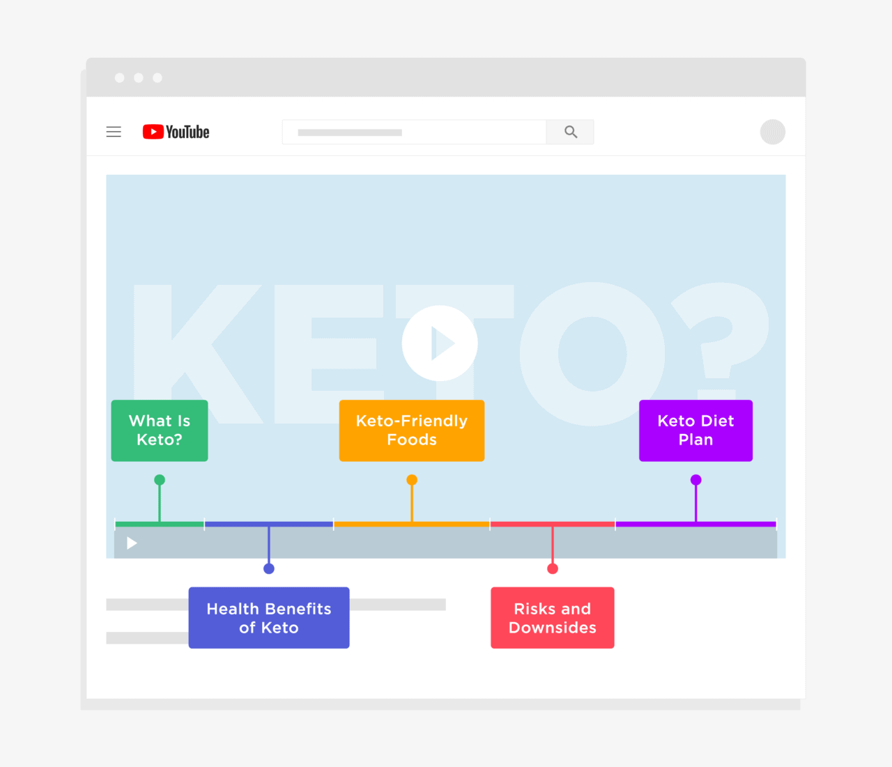 Clear sections help Google understand the content in your video