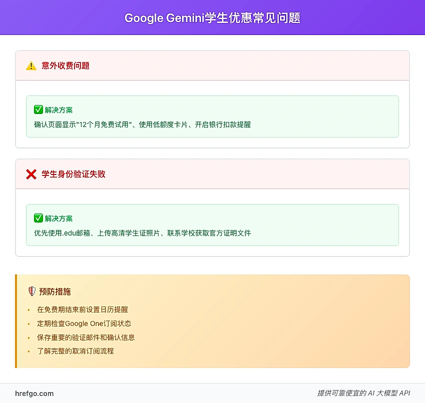 Google Gemini学生优惠常见问题解决方案 - 收费问题和验证失败的处理方法