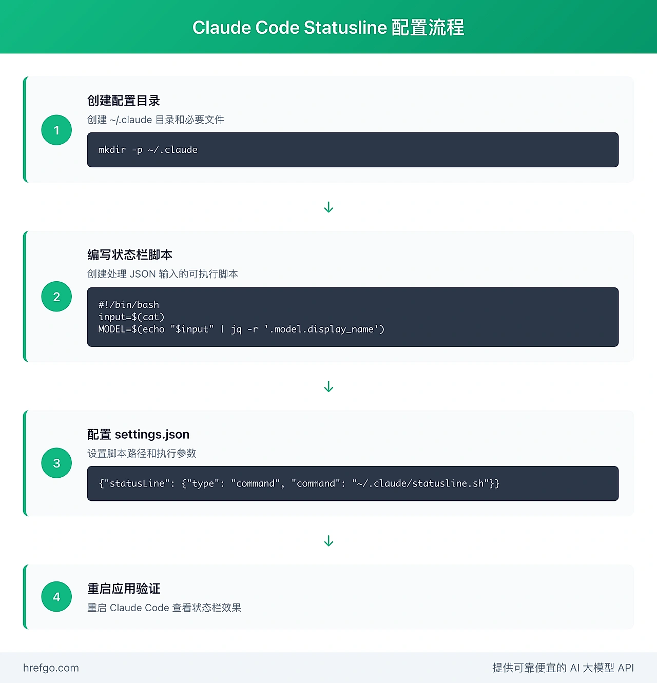 Claude Code Statusline 配置流程图 - 4步完整配置教程