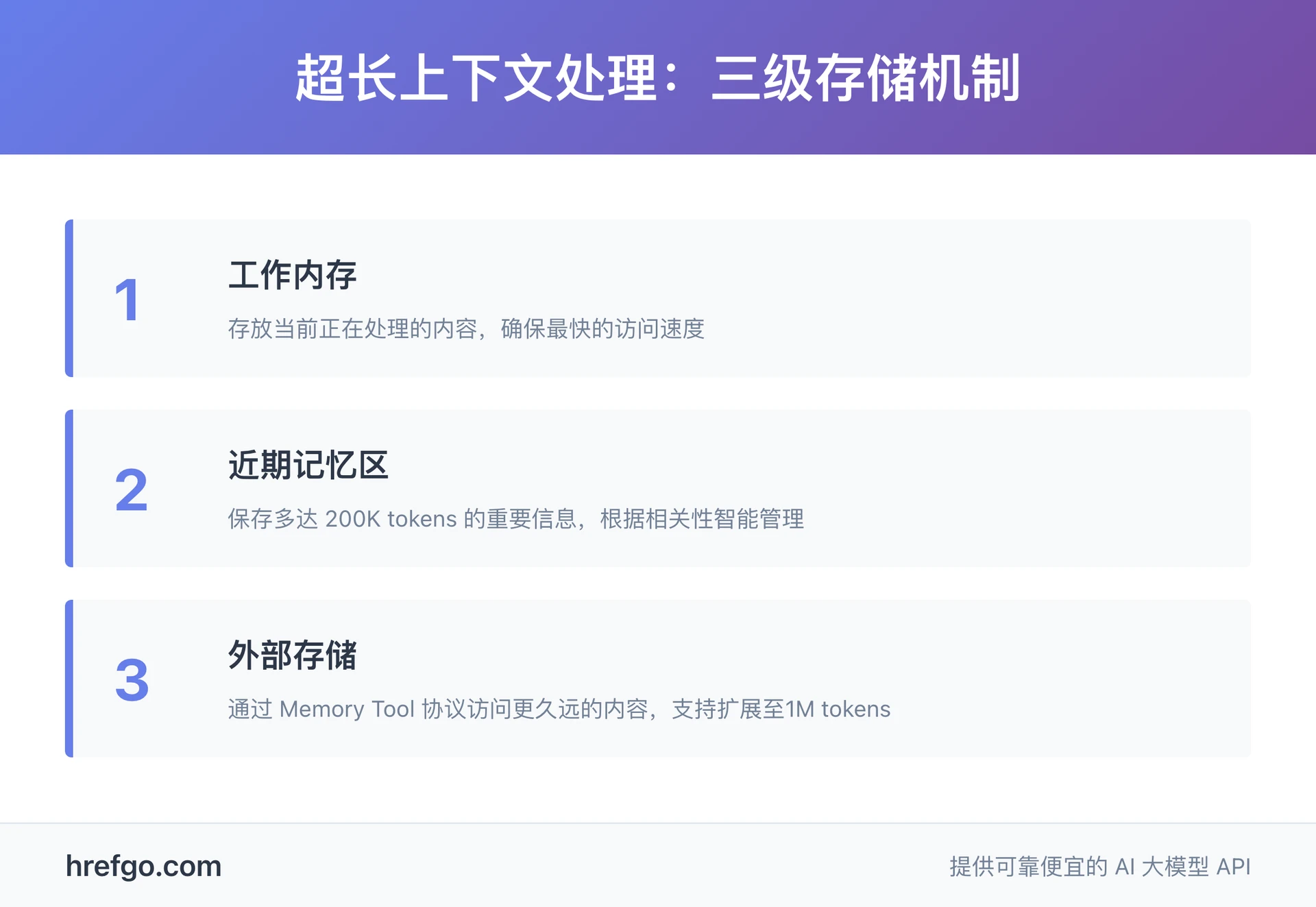 Claude 4.5 三级存储机制图解 - 工作内存、近期记忆区和外部存储的协同工作