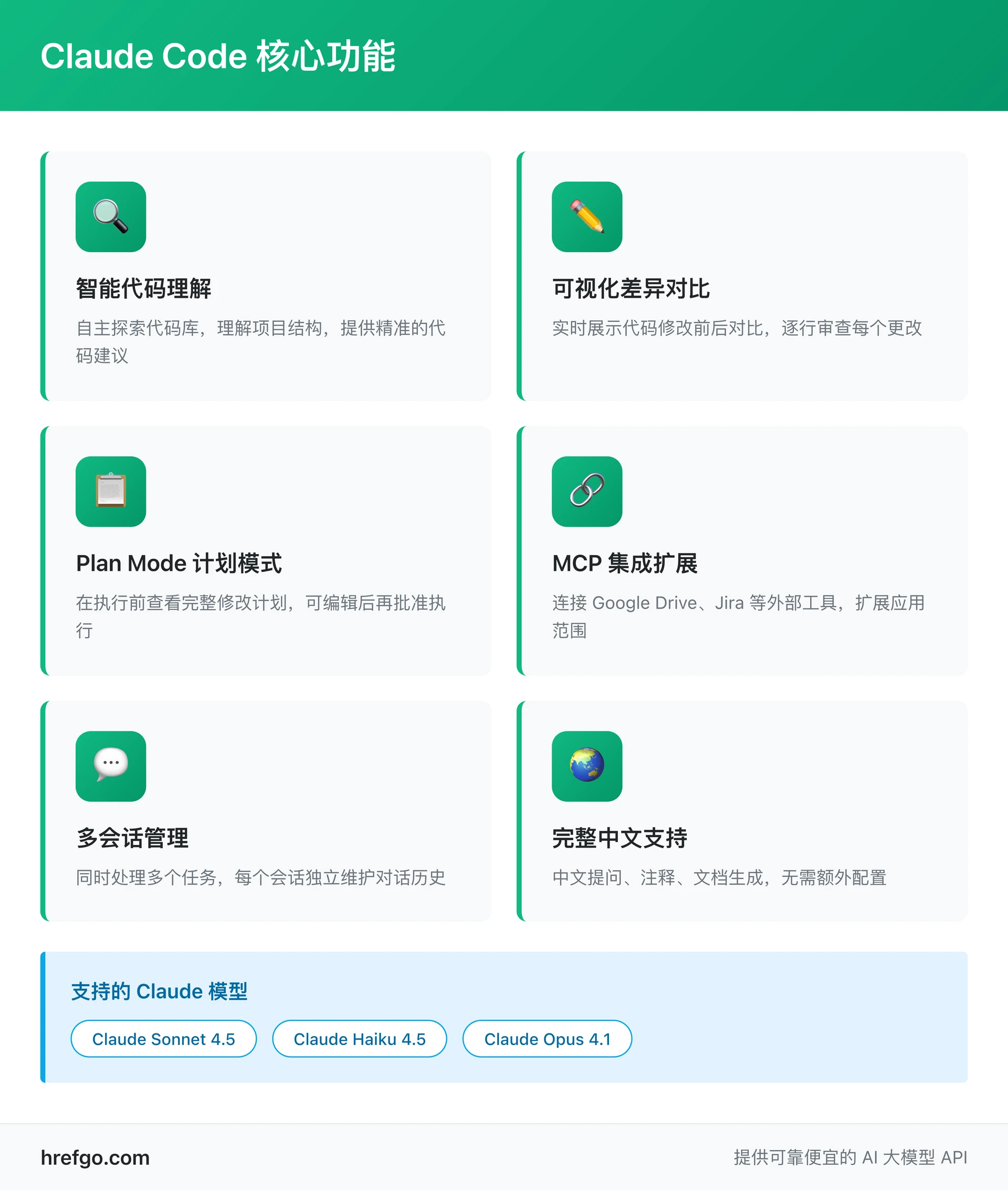 Claude Code 核心功能一览 - 6大智能编程特性和支持的 AI 模型