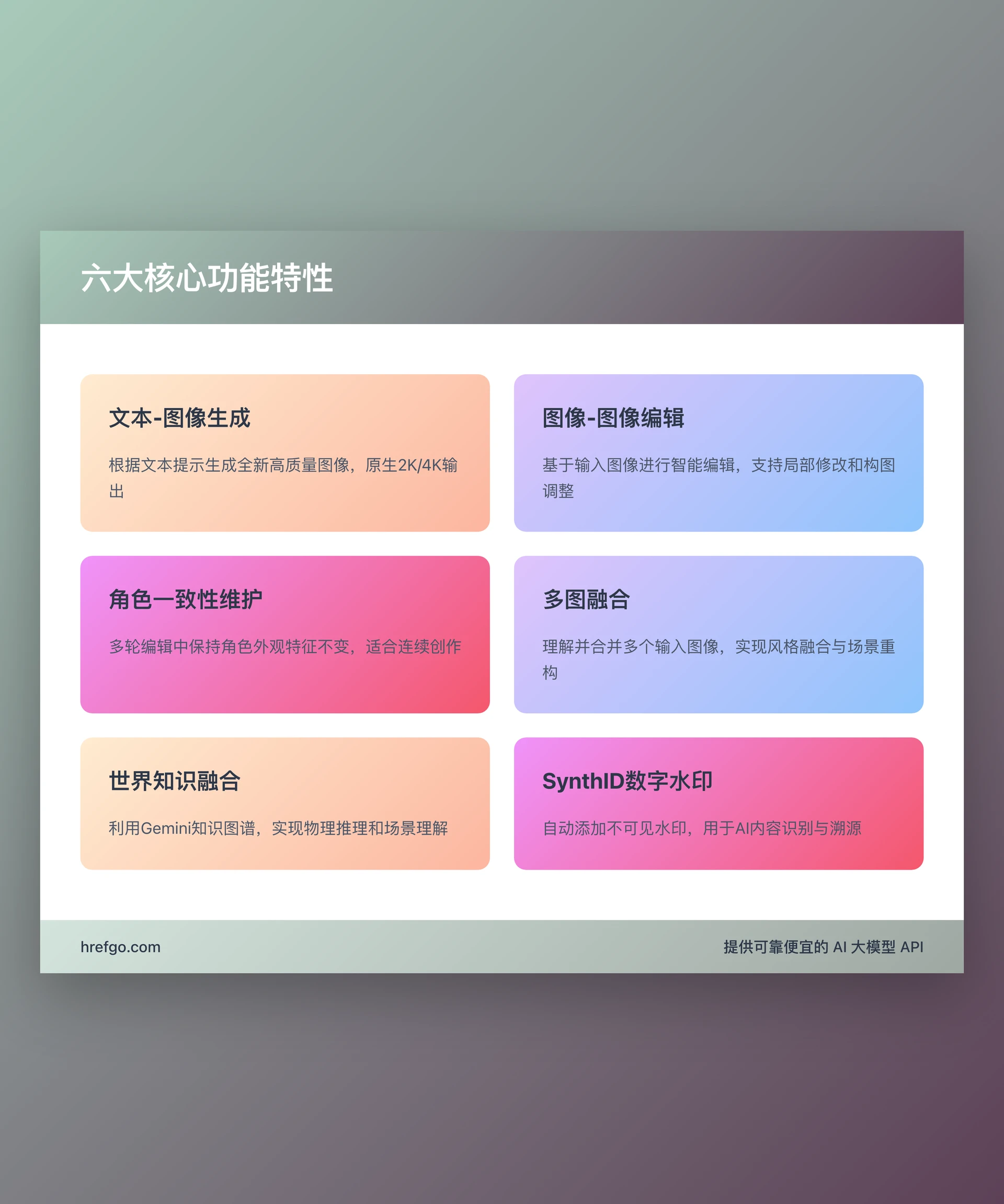 Nano Banana 2六大核心功能：文本生成、图像编辑、角色一致性、多图融合、知识融合和数字水印