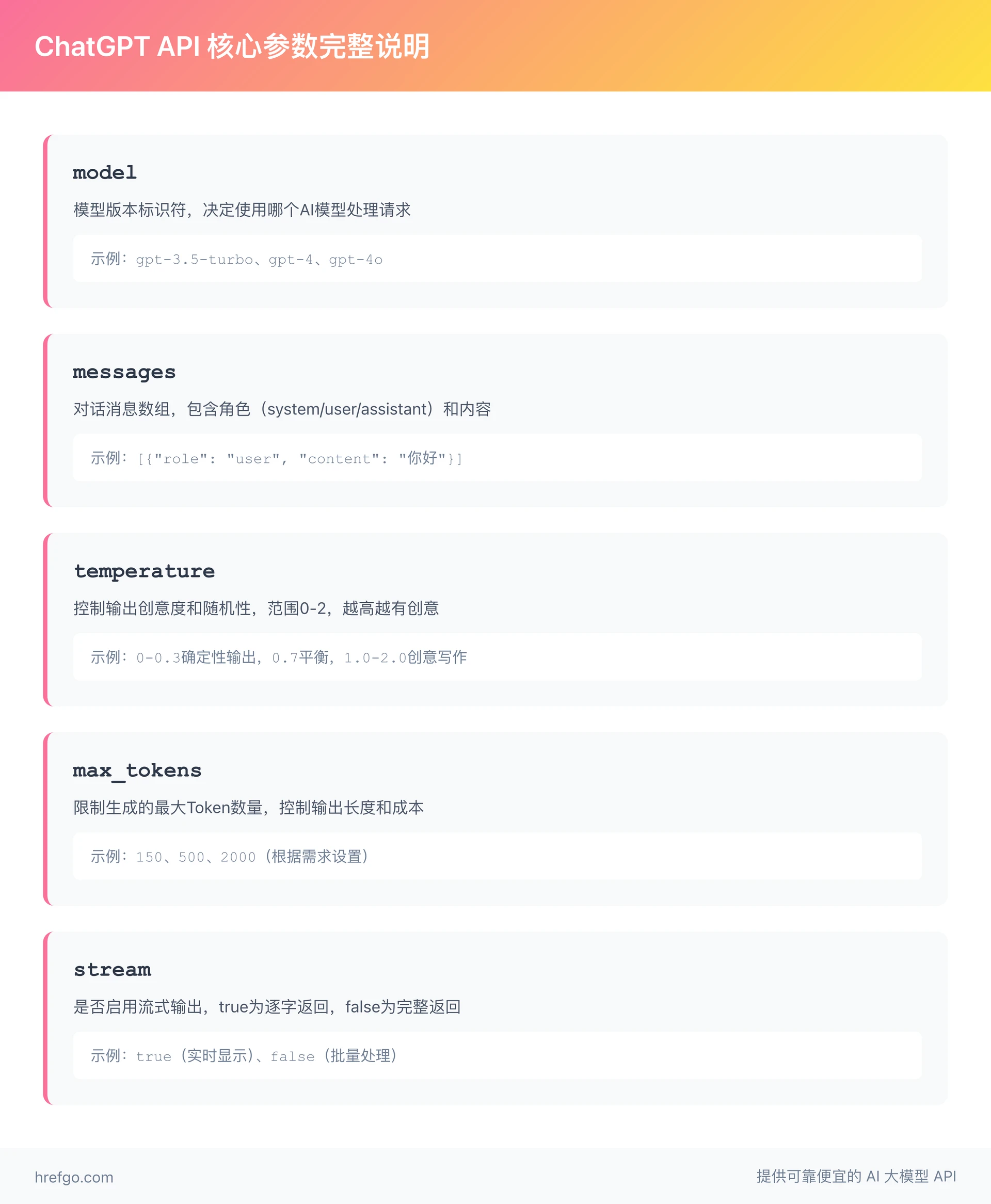 ChatGPT API核心参数完整说明-model-messages-temperature-max_tokens-stream参数详解