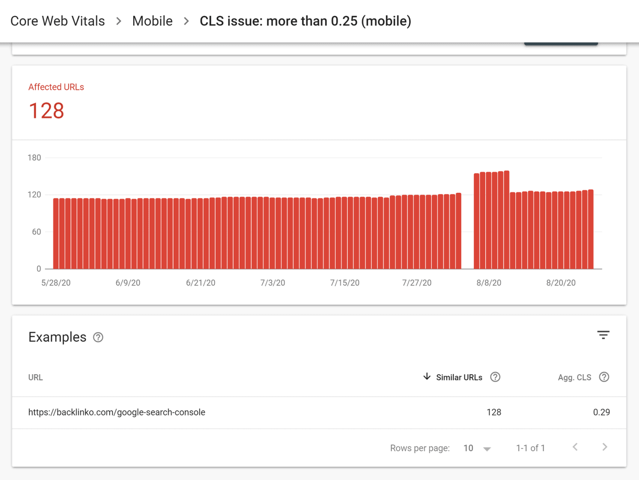 Core web vitals – Report – CLS issue