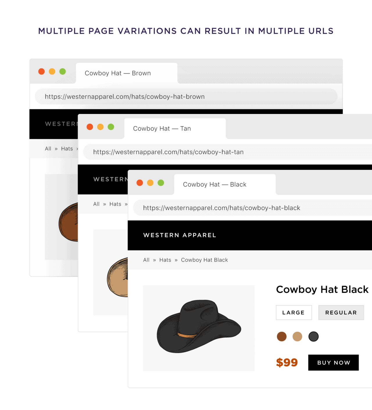 Different URL for every size, color and variation