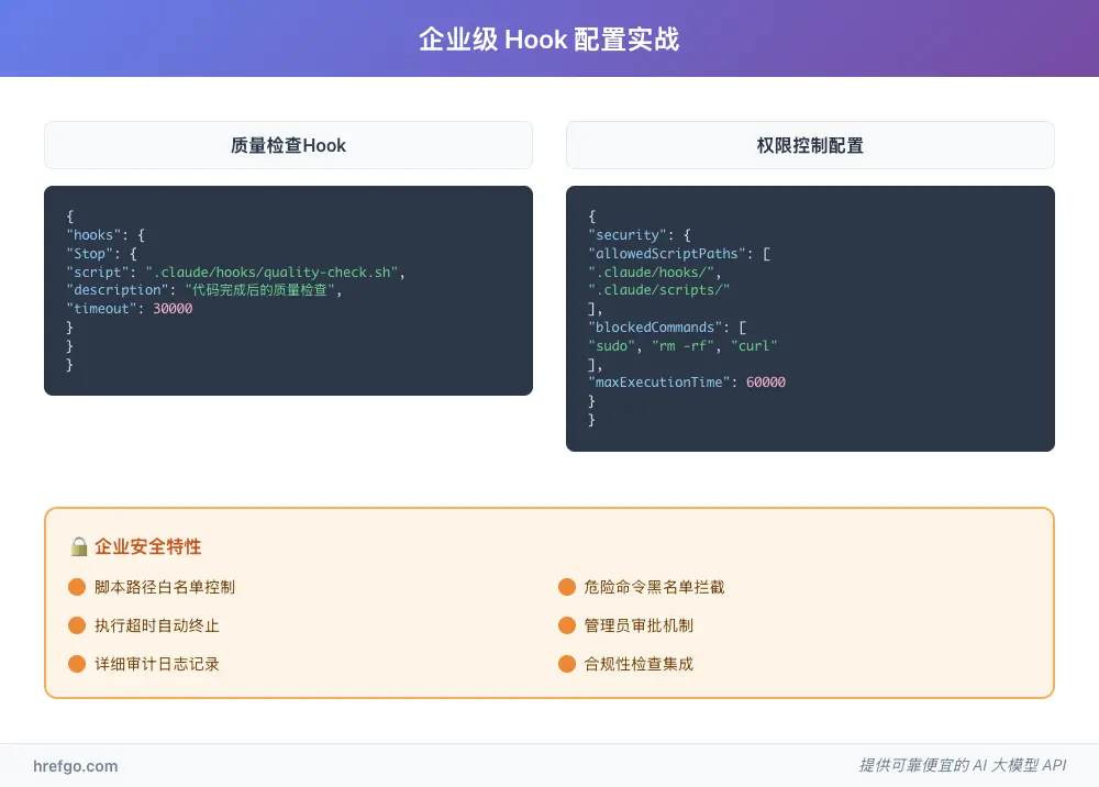 Claude Code企业级Hook配置实战图，展示安全控制和权限管理功能