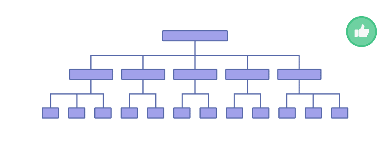 Flat site structure