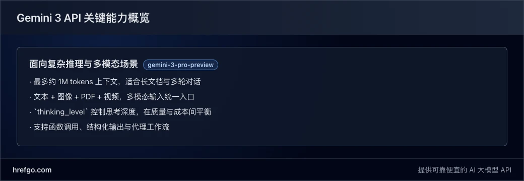 Gemini 3 API 关键能力概览卡片：长上下文、多模态与代理工作流