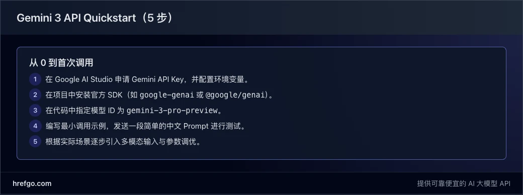 Gemini 3 API Quickstart 五步流程卡片