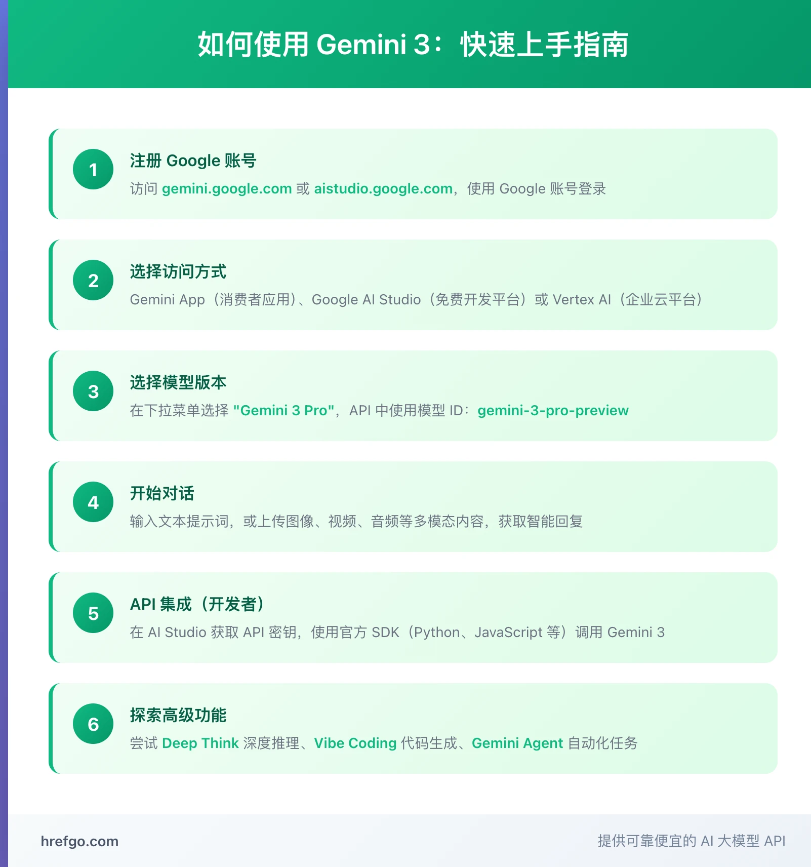 如何使用Gemini 3指南 - 注册账号访问方式API集成快速上手流程
