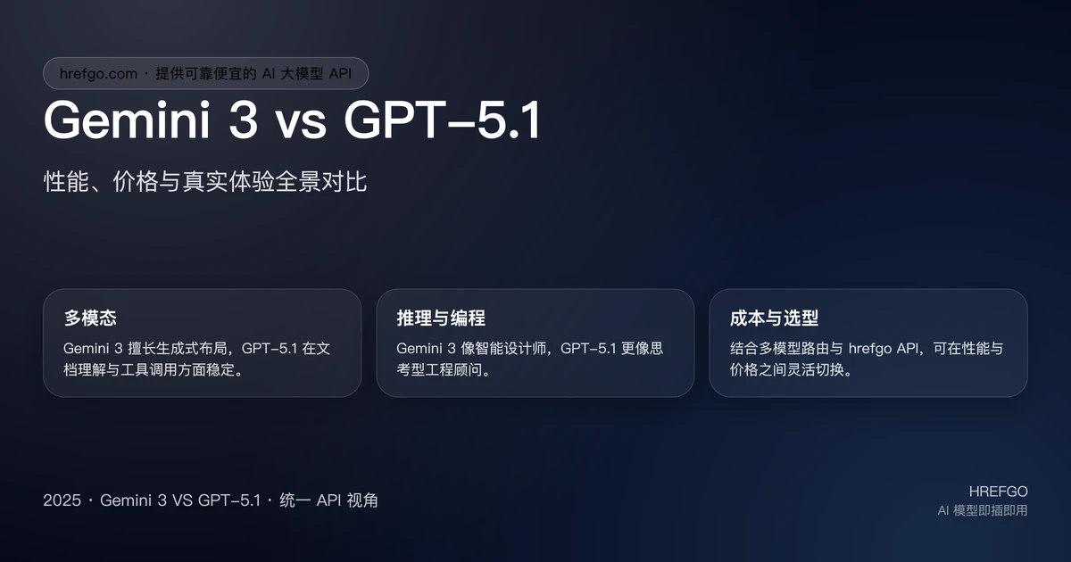 Gemini 3 vs GPT-5.1：性能、价格与真实体验全面对比