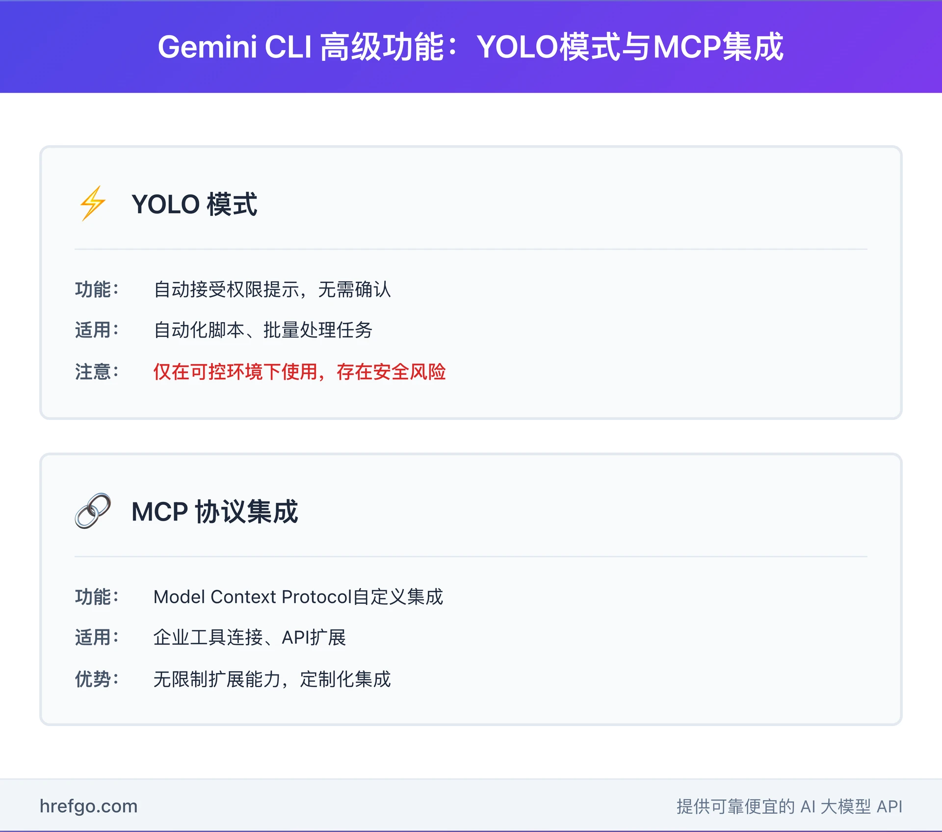Gemini CLI高级功能详解:YOLO自动模式和MCP协议自定义集成的功能特性与应用场景
