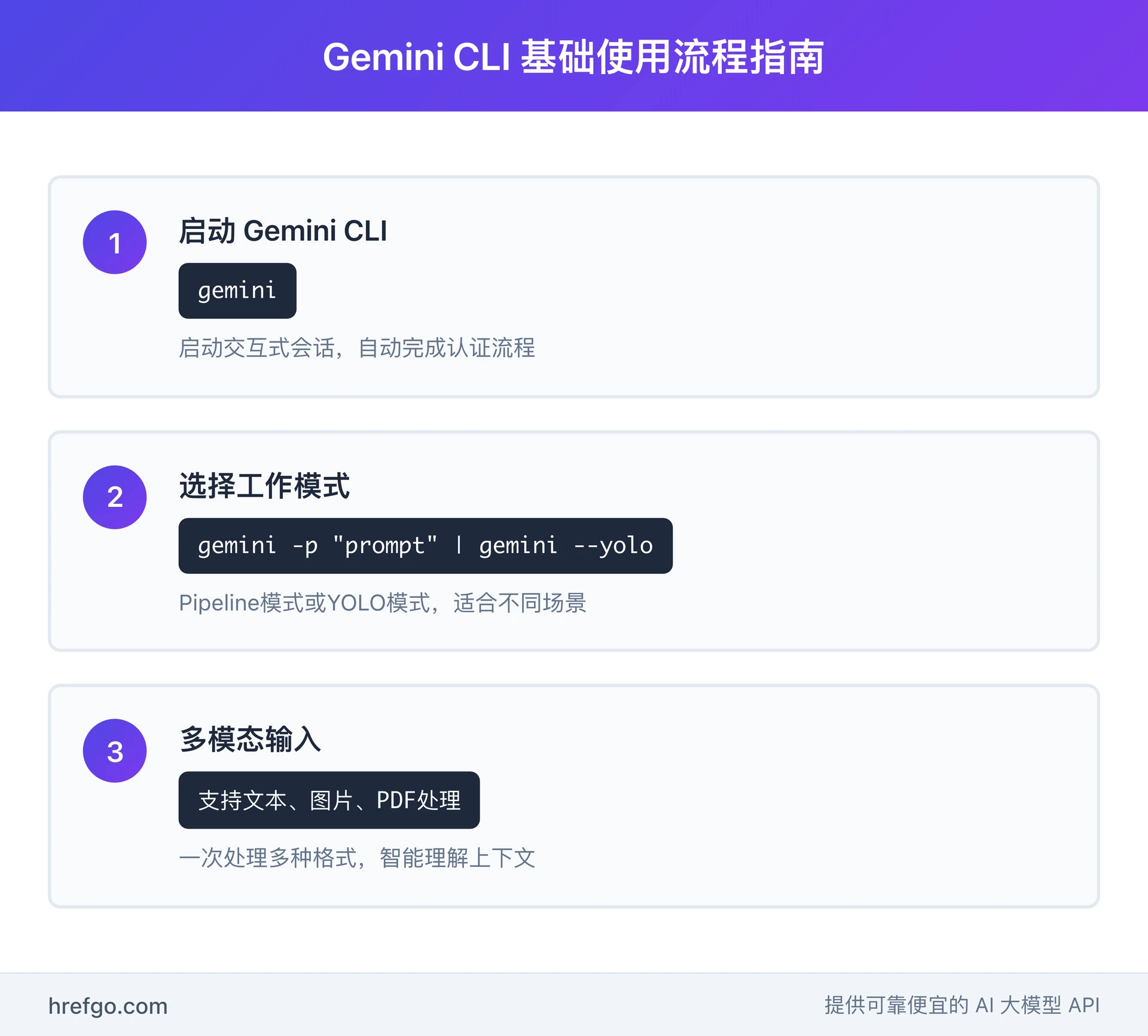 Gemini CLI基础使用流程图:从启动认证到模式选择再到多模态输入的完整操作步骤