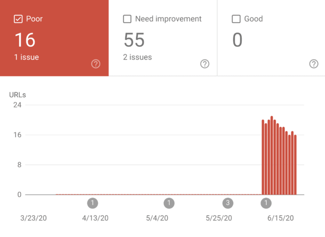 Google Core Web Vitals 报告