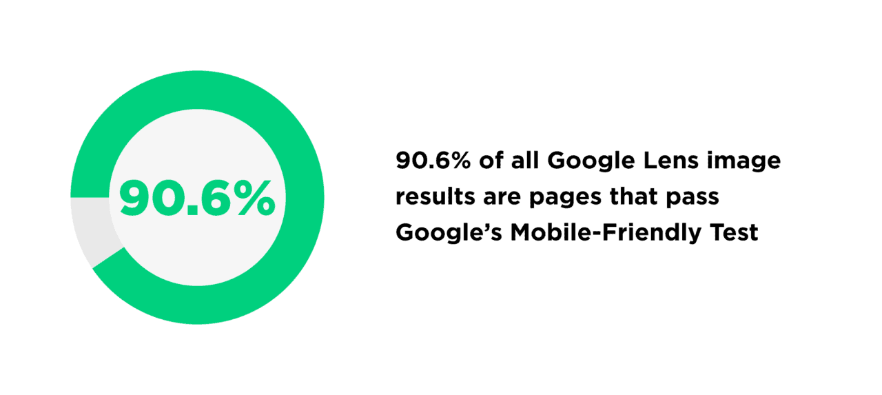 Google Lens image results are pages that pass Googles Mobile-friendly test