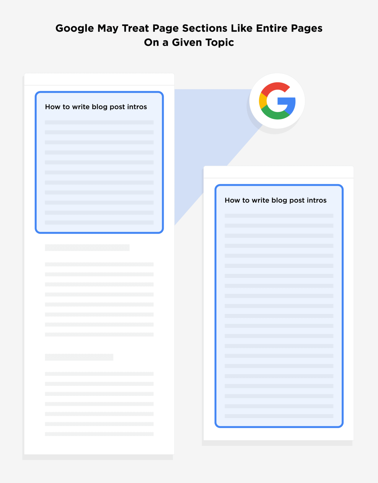 Google may treat page sections like entire pages on a given topic