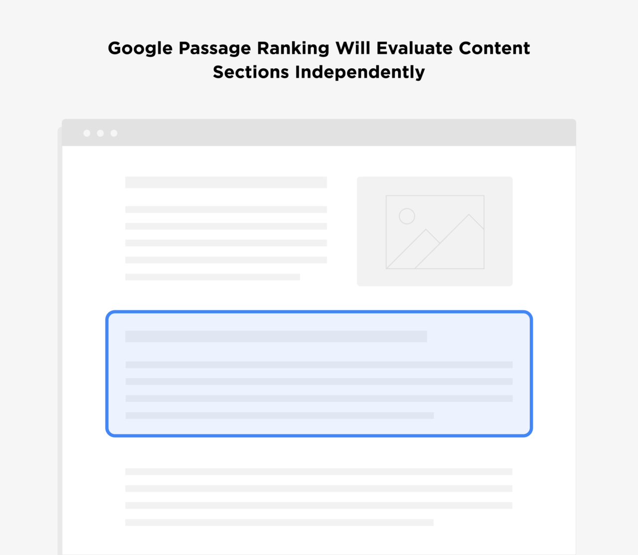 Google passage ranking will evaluate content sections independently