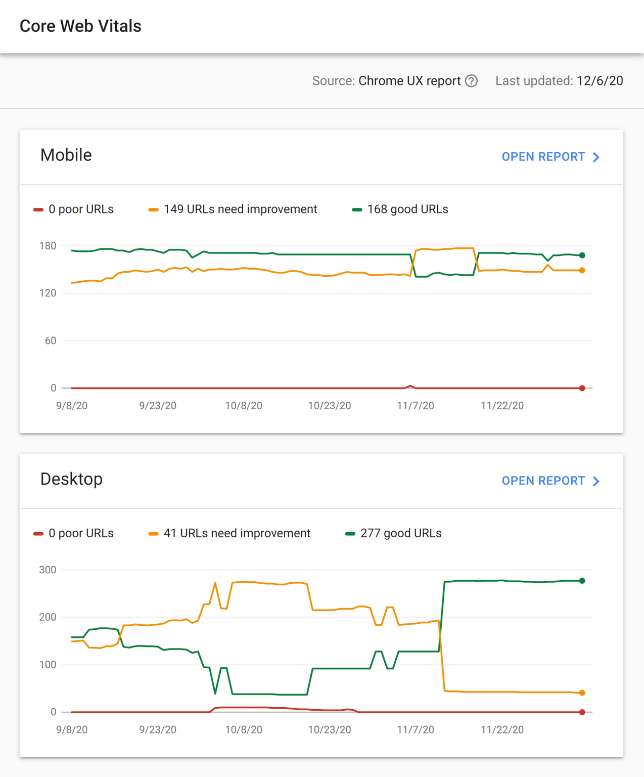 Google Search Console – Core web vitals report