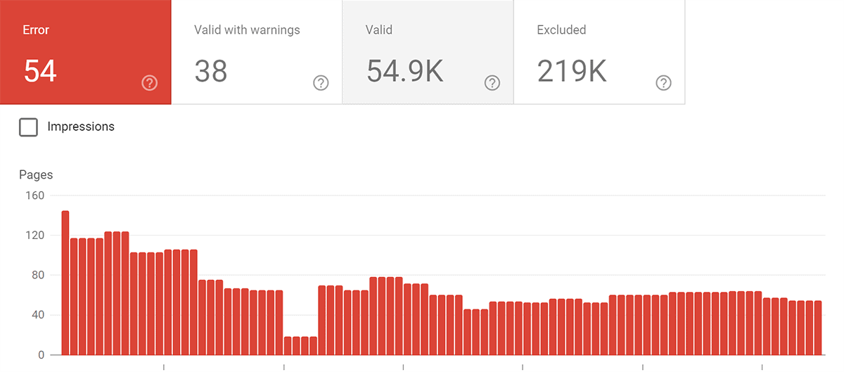 Google Search Console 覆盖率警告
