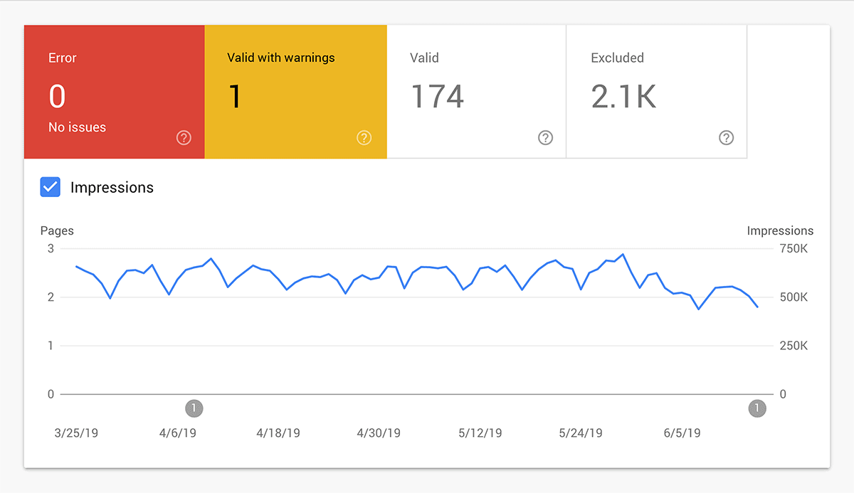 Google Search Console 覆盖率警告