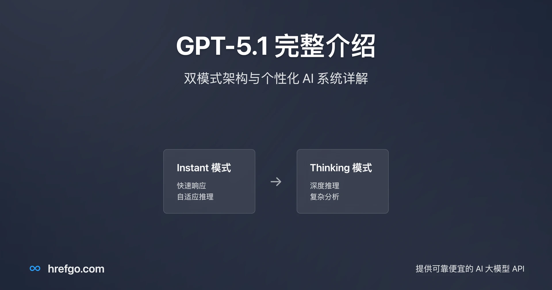 GPT-5.1 完整介绍