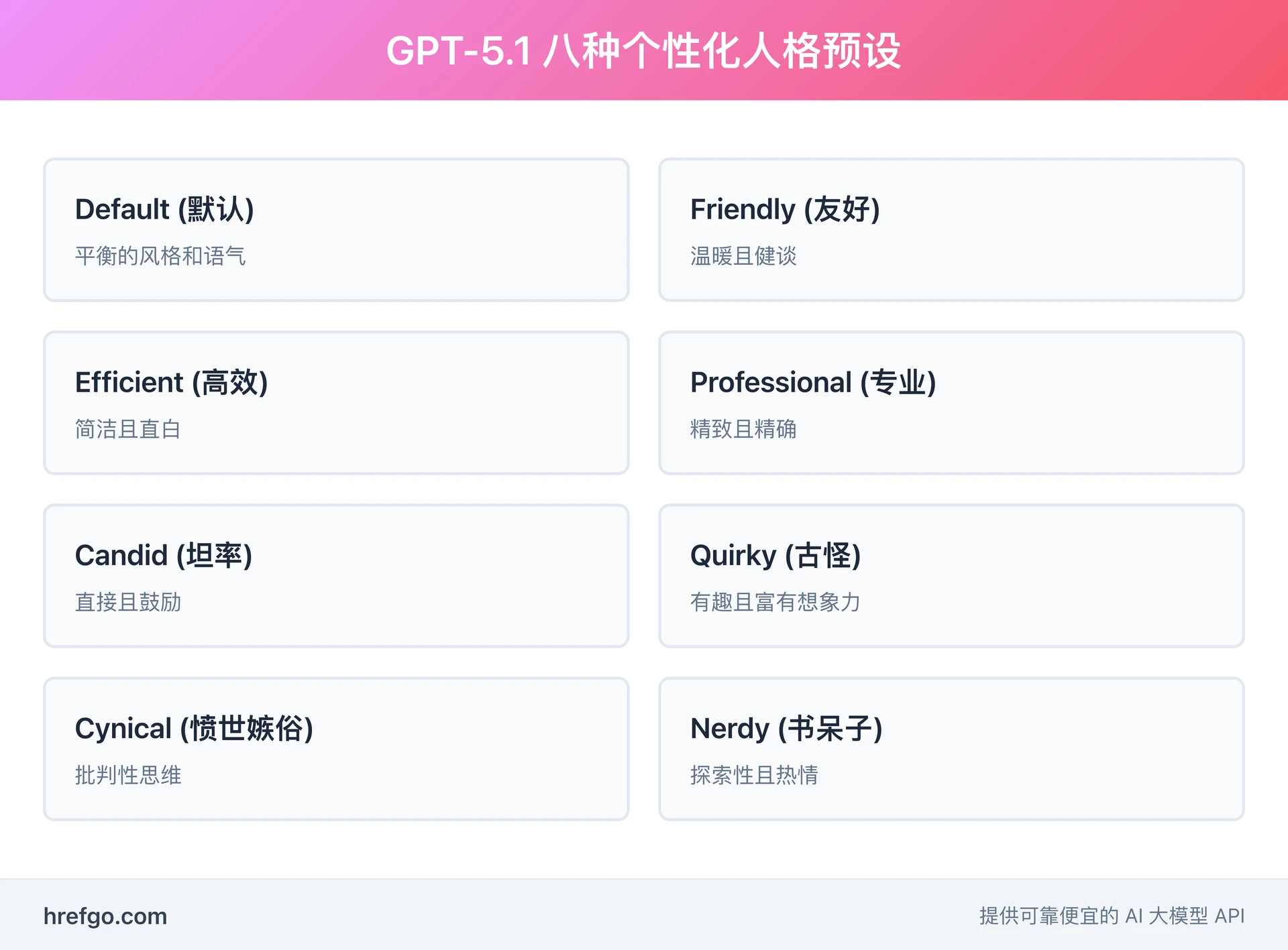 GPT-5.1八种个性化AI人格预设 - 从友好到专业、从高效到古怪的全方位对话风格选择