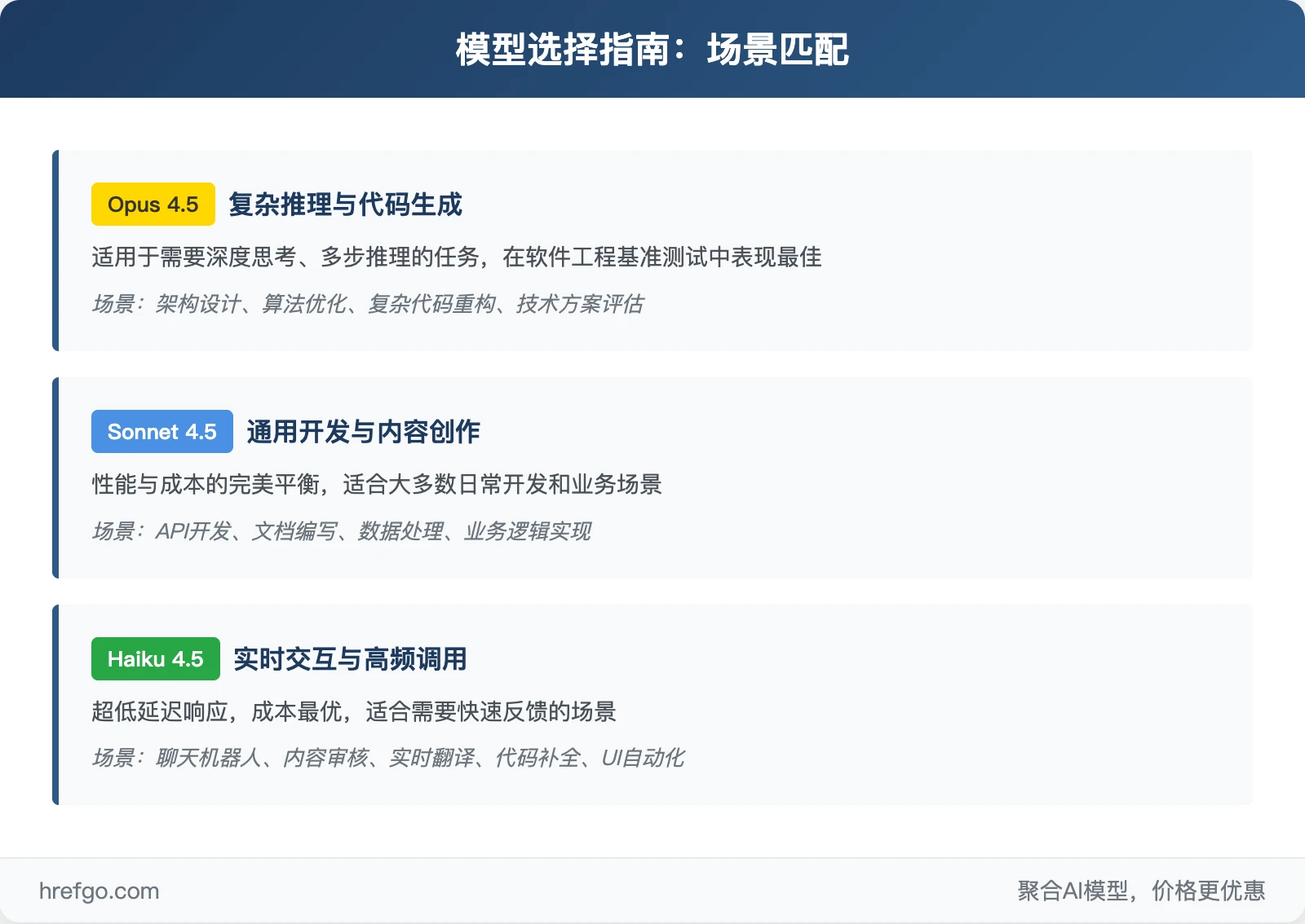 不同场景下的Claude模型选择建议和典型应用案例