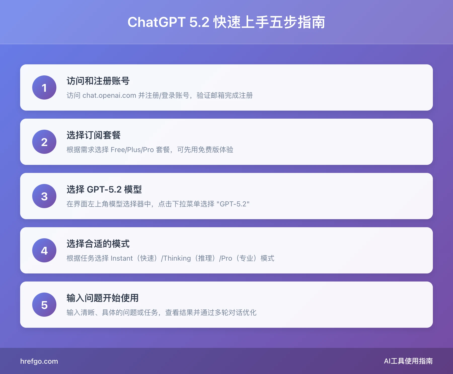 ChatGPT 5.2五步快速上手指南：注册、选择套餐、选择模型、选择模式、开始使用