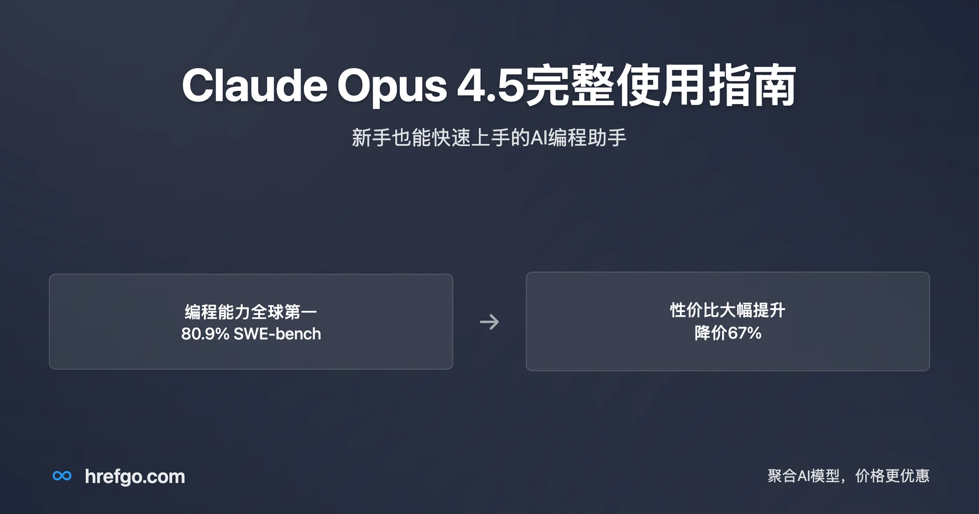 Claude Opus 4.5完整使用指南