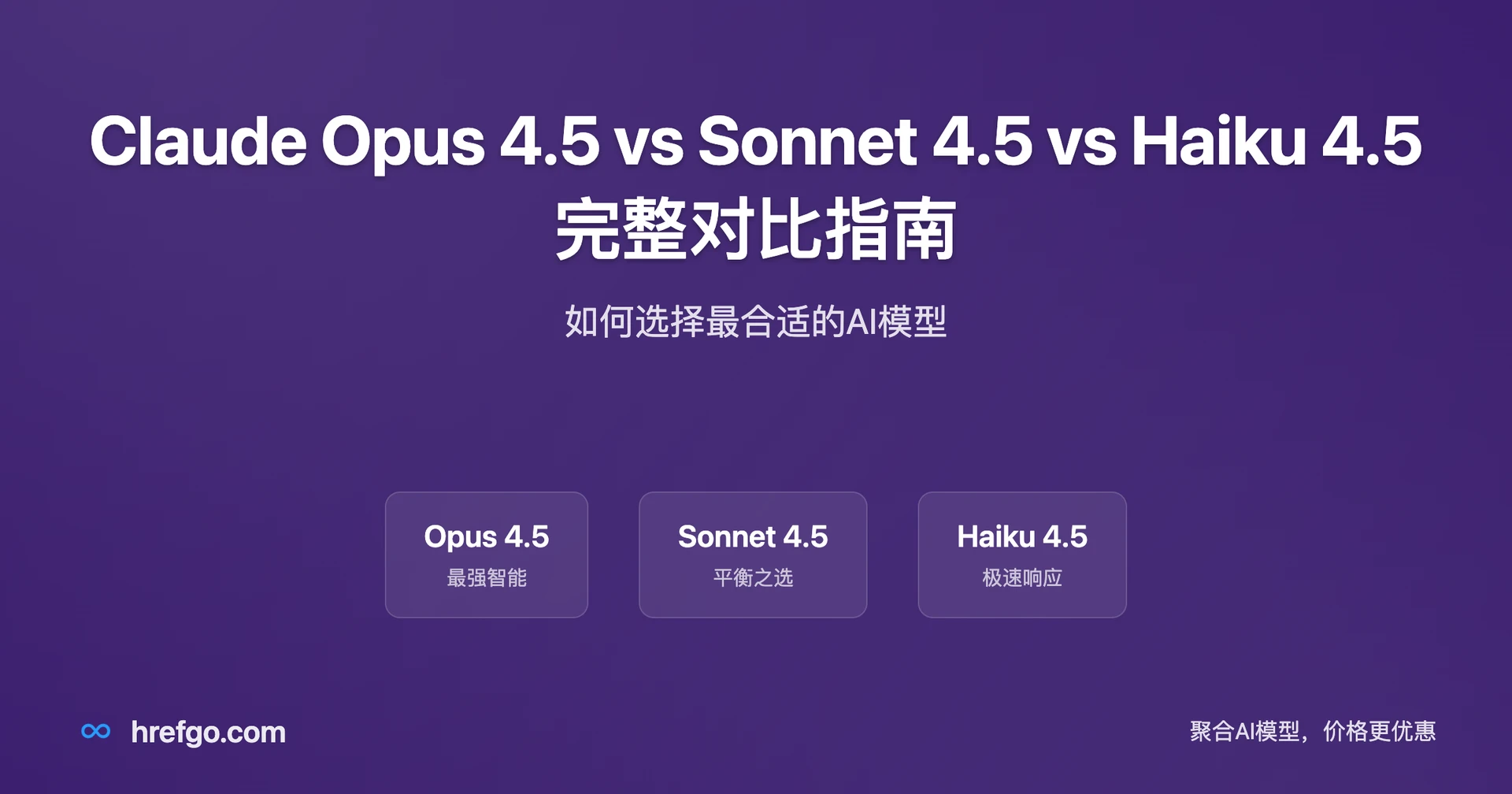 Claude Opus 4.5 vs Sonnet 4.5 vs Haiku 4.5 完整对比指南