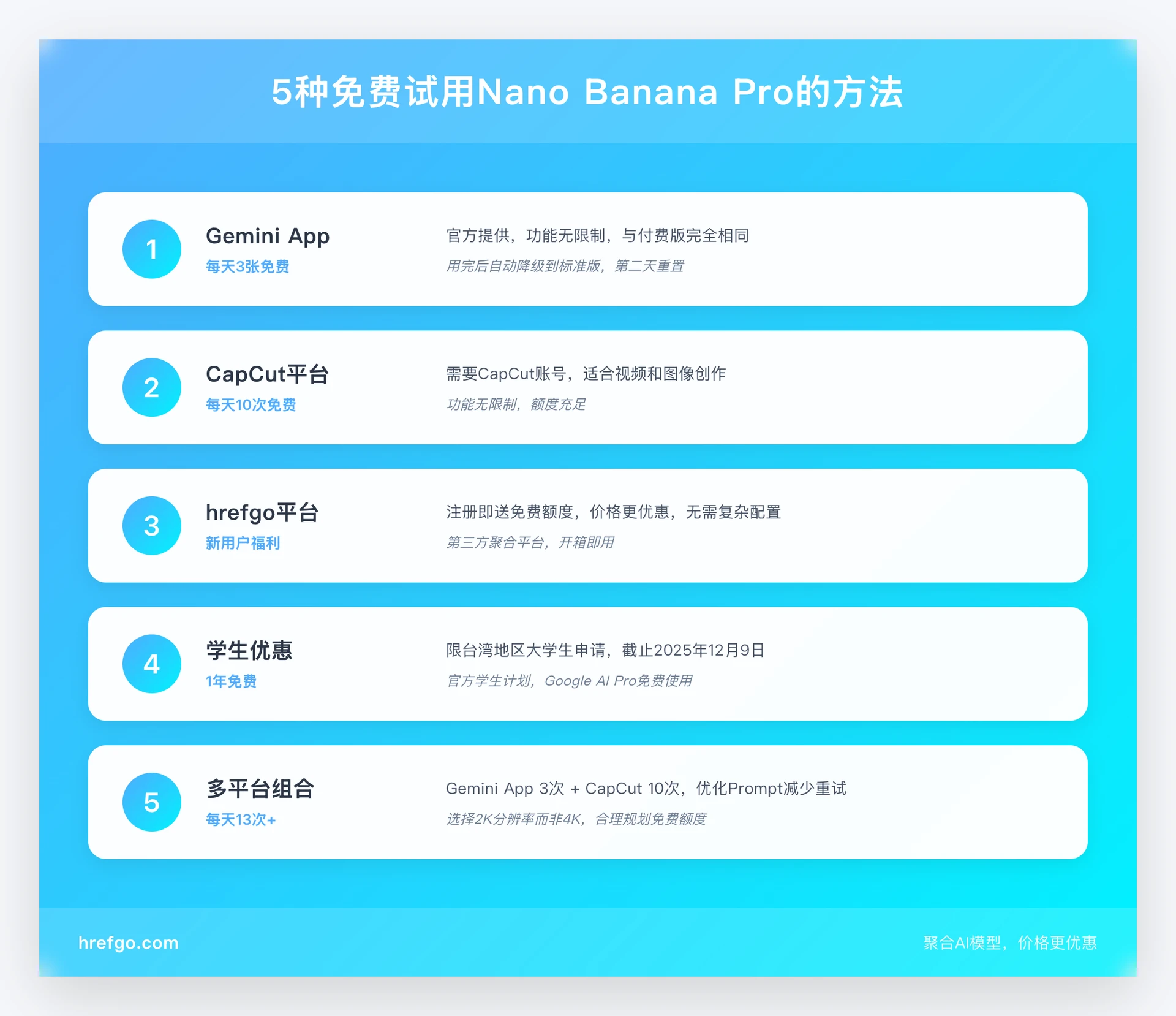 5种免费试用Nano Banana Pro的方法和额度详解