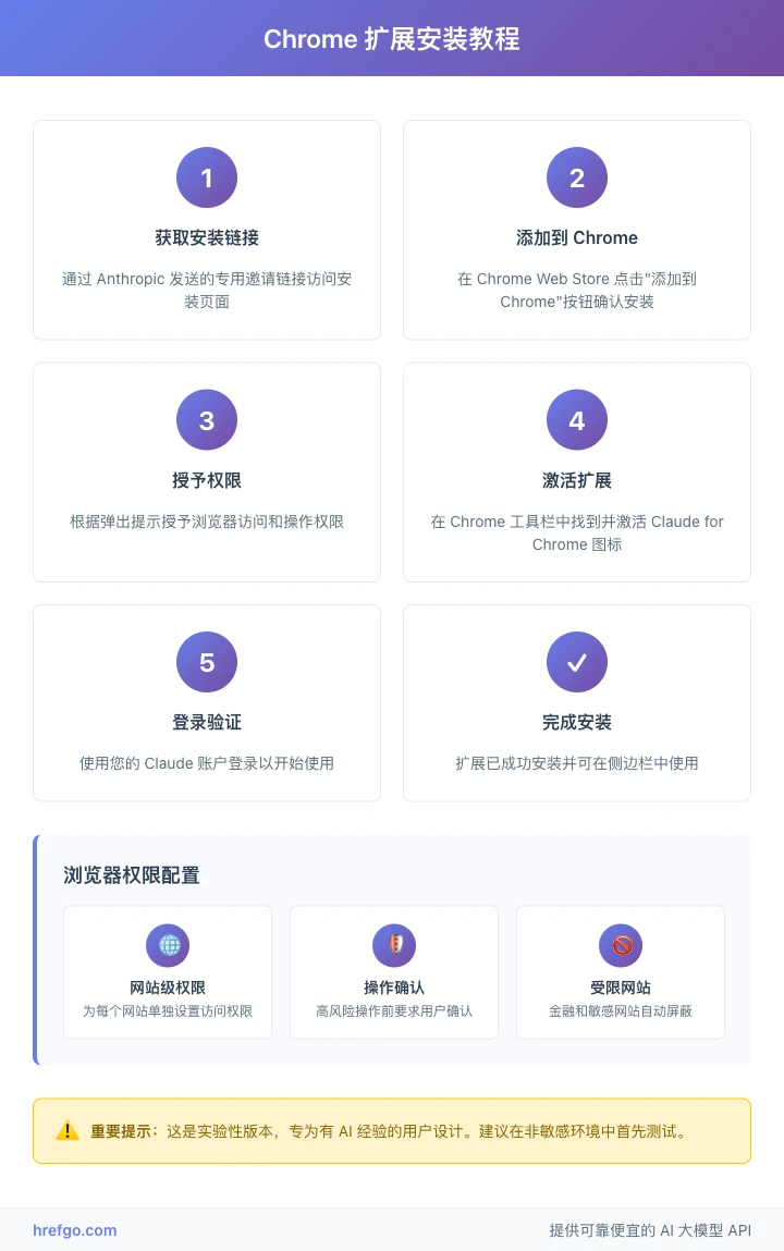 Claude for Chrome扩展安装步骤详细教程图