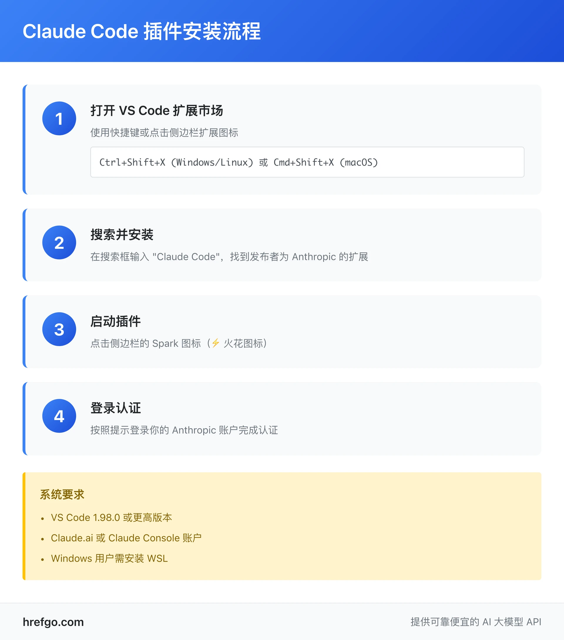 Claude Code 插件安装教程 - 4步快速安装 VS Code AI 编程助手
