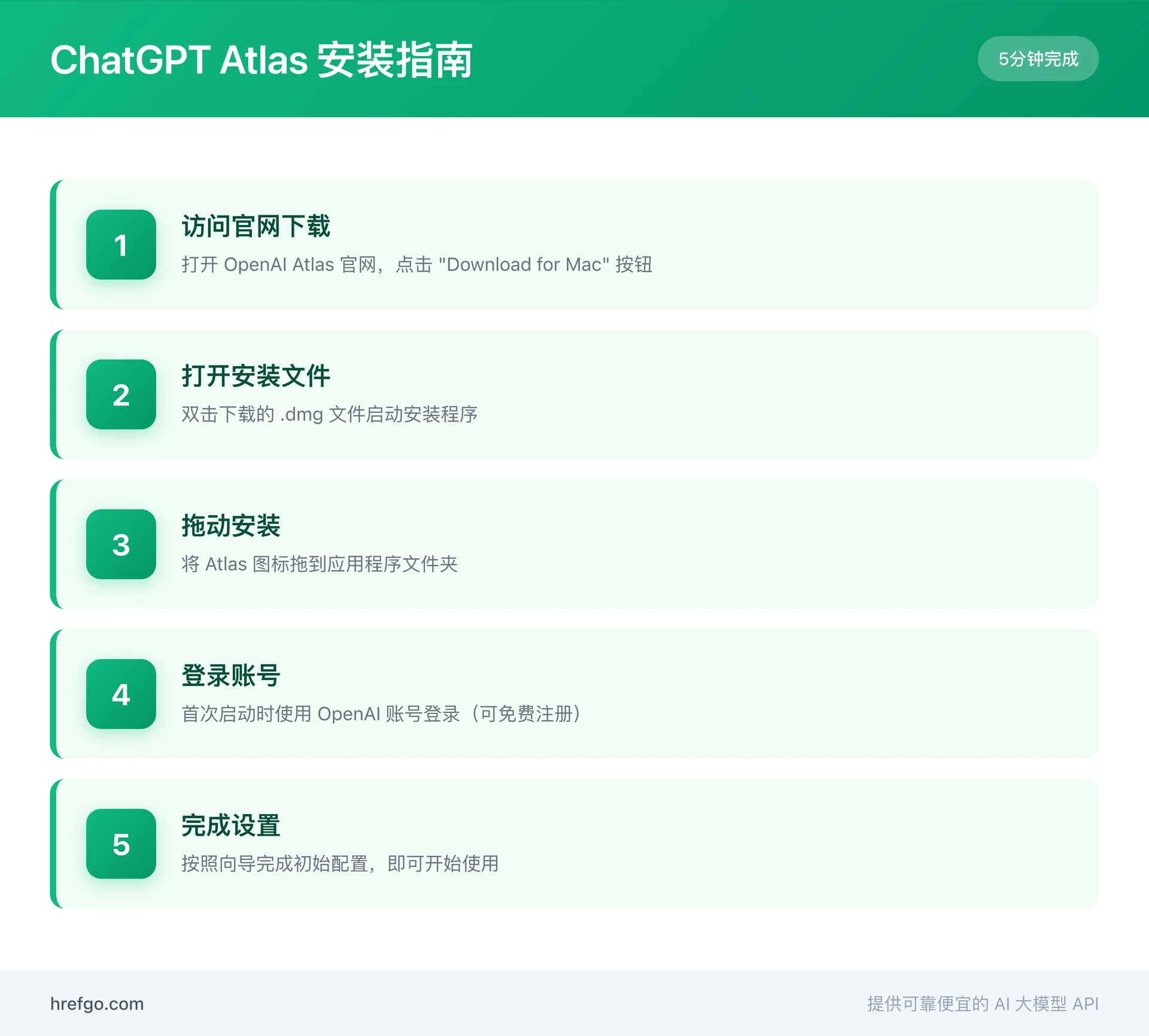 ChatGPT Atlas浏览器macOS安装教程:5步骤快速安装指南,从官网下载到完成设置