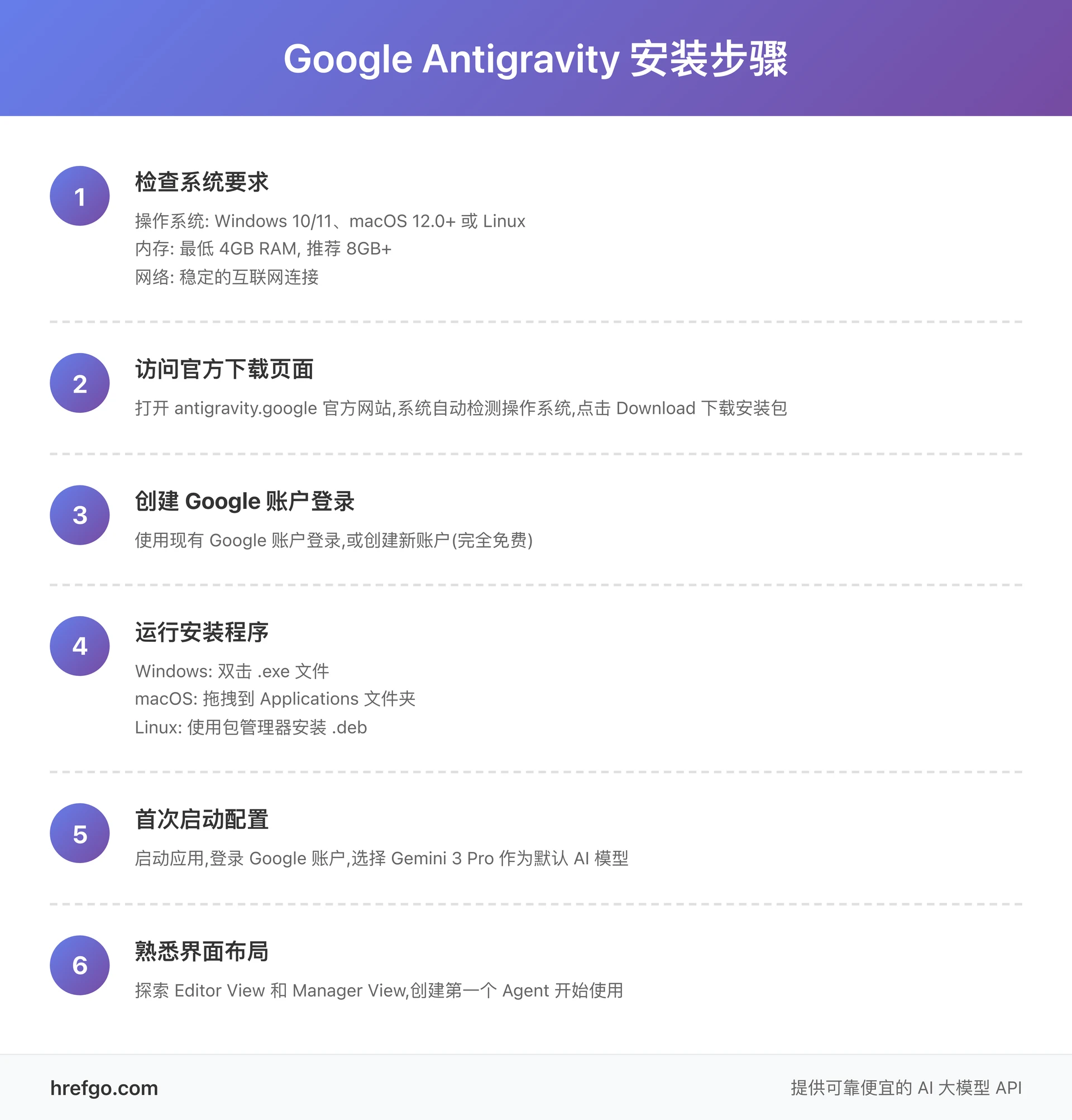 Google Antigravity 安装步骤流程图 - 从下载到首次启动的完整 6 步安装指南