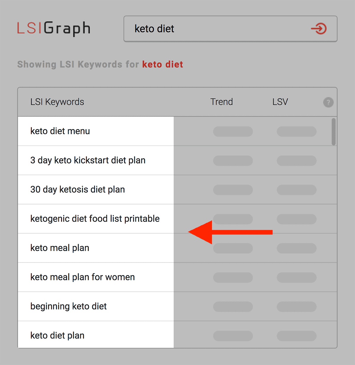 LSI Graph