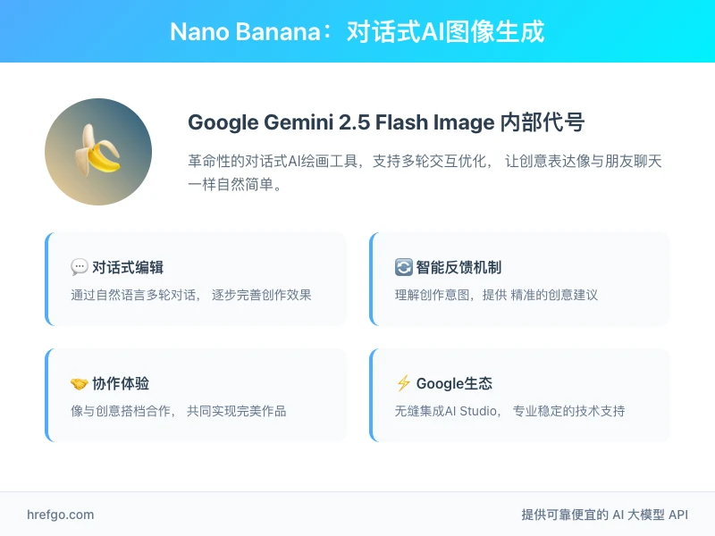 Nano Banana对话式AI图像生成概念图,展示Google Gemini 2.5 Flash Image的四大核心功能