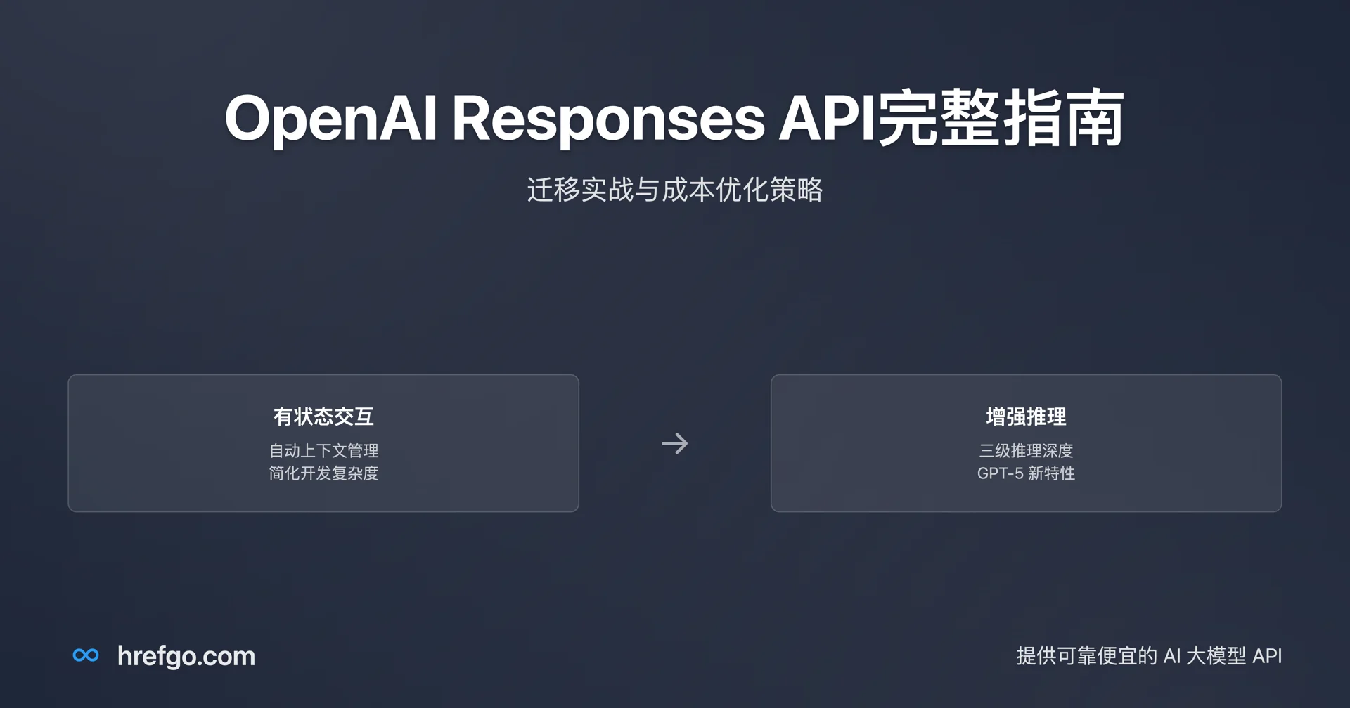 OpenAI Responses API完整指南