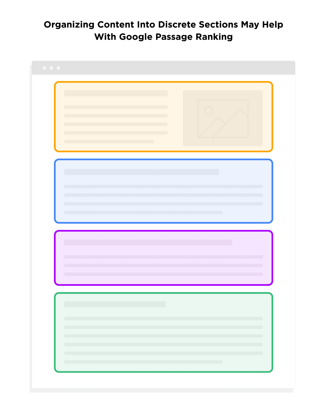 Organizing content into discrete sections may help with Google passage ranking