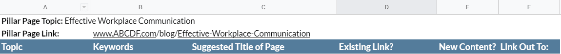 Screenshot of the top of a Google Sheet with columns for Topic, Keywords, Suggested Title of Page, Existing Link?, New Content?, and Link out to:.