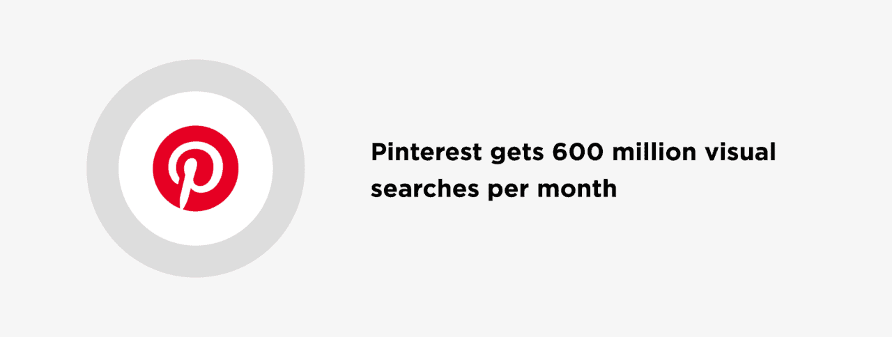 Pinterest gets 600 million visual searches per month