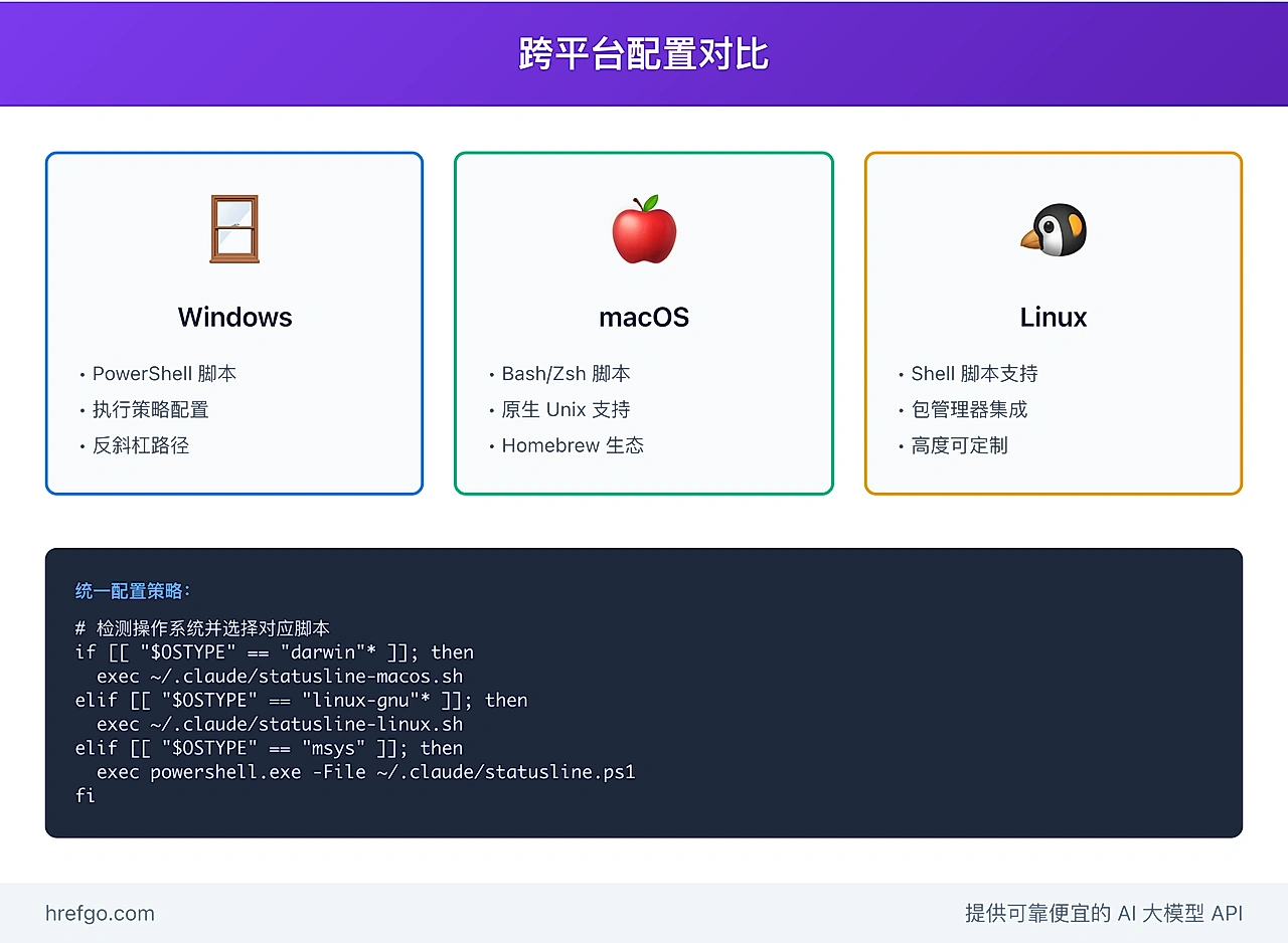 Claude Code Statusline 跨平台配置对比 - Windows macOS Linux 配置差异