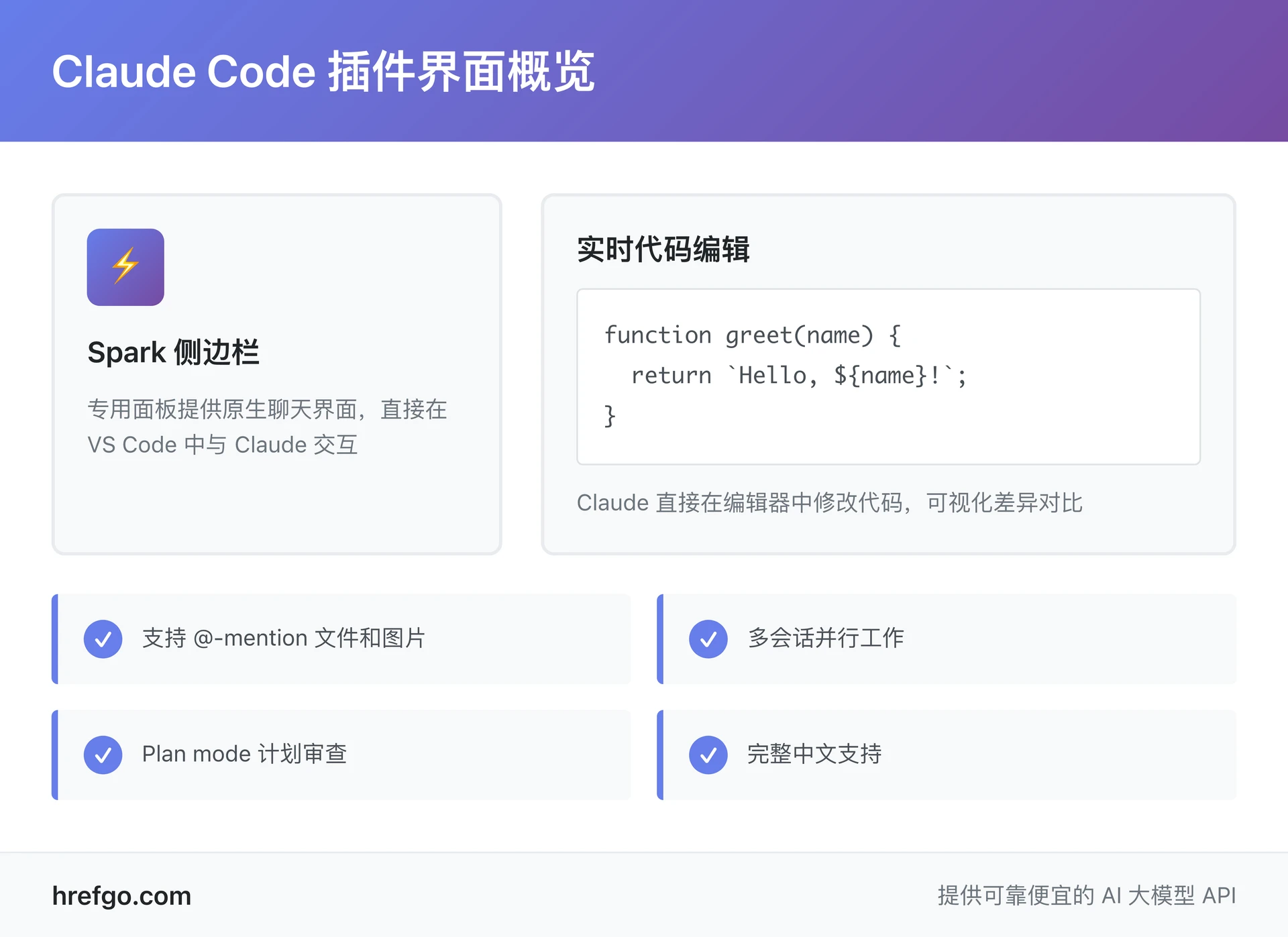 Claude Code 插件 VS Code 界面概览 - Spark 侧边栏和实时代码编辑功能展示
