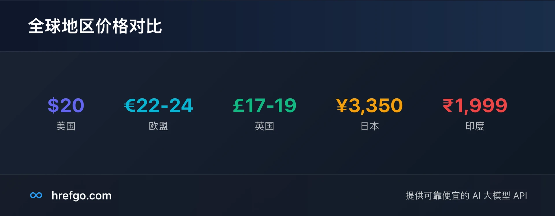 ChatGPT Plus全球地区价格对比表 - 不同国家和地区的定价差异