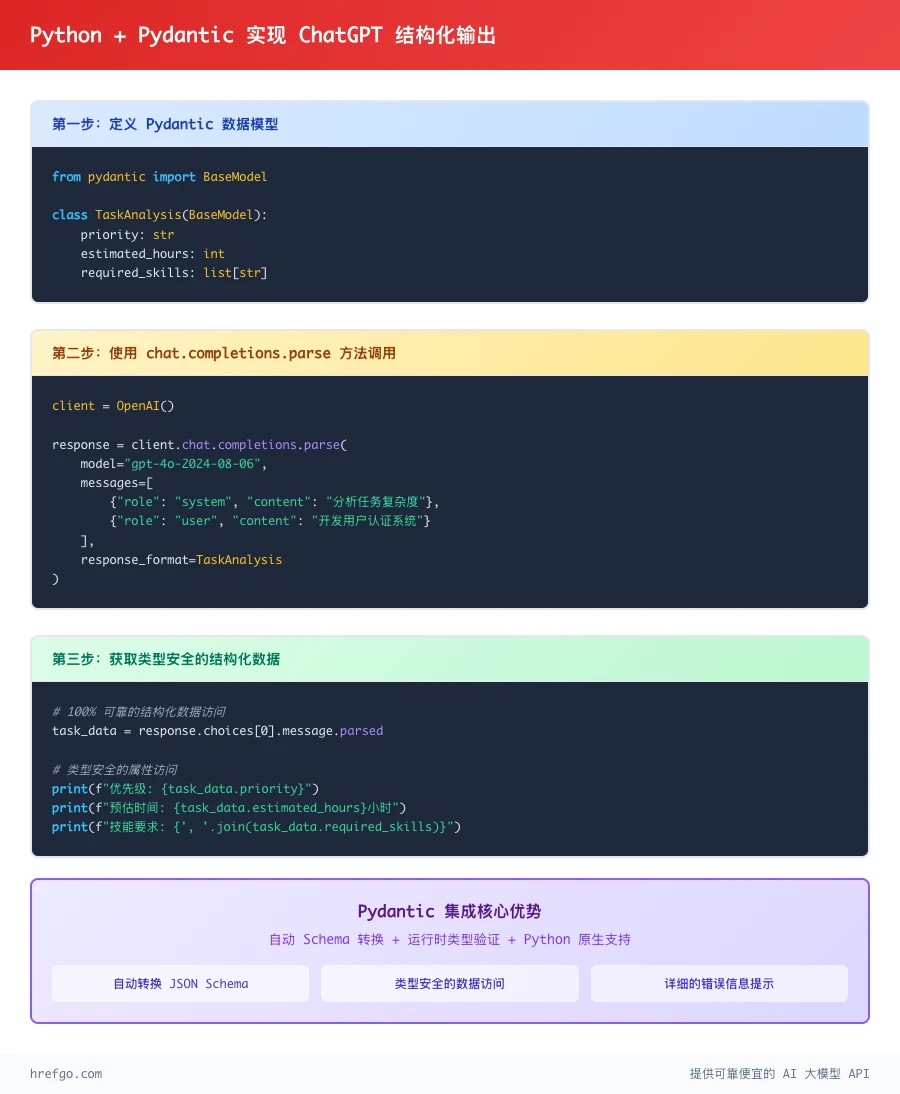 Python Pydantic实现ChatGPT结构化输出的完整代码示例和集成步骤