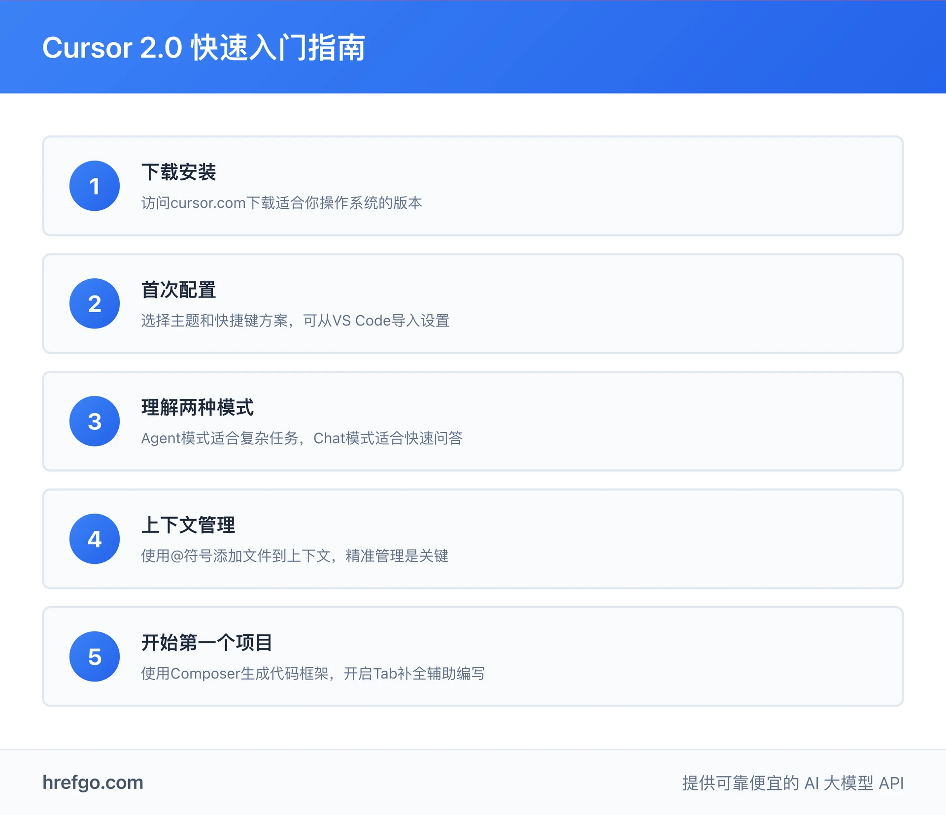 Cursor 2.0 quick start guide with 5 steps from download to first project