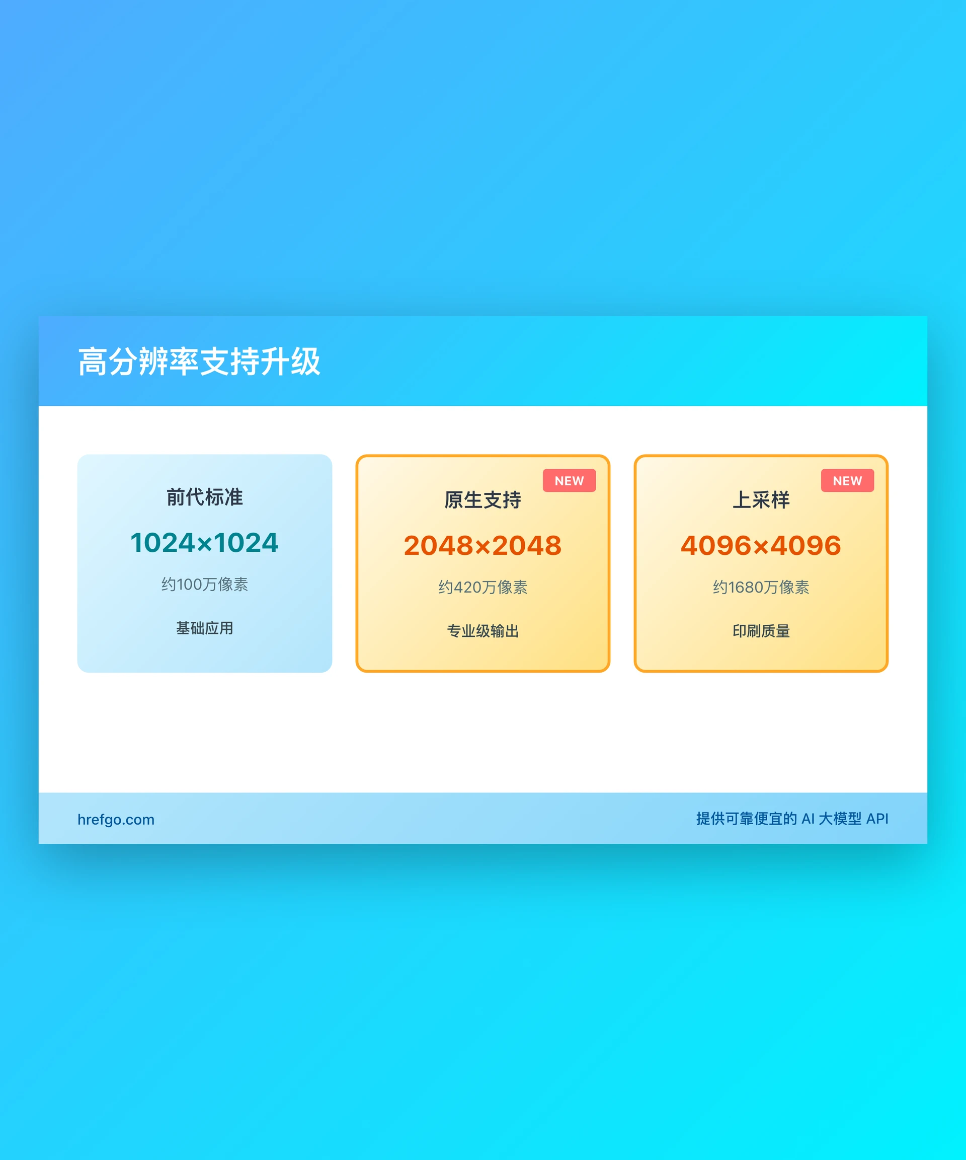 Nano Banana 2高分辨率支持说明：原生2K和4K上采样，从100万像素提升至1680万像素