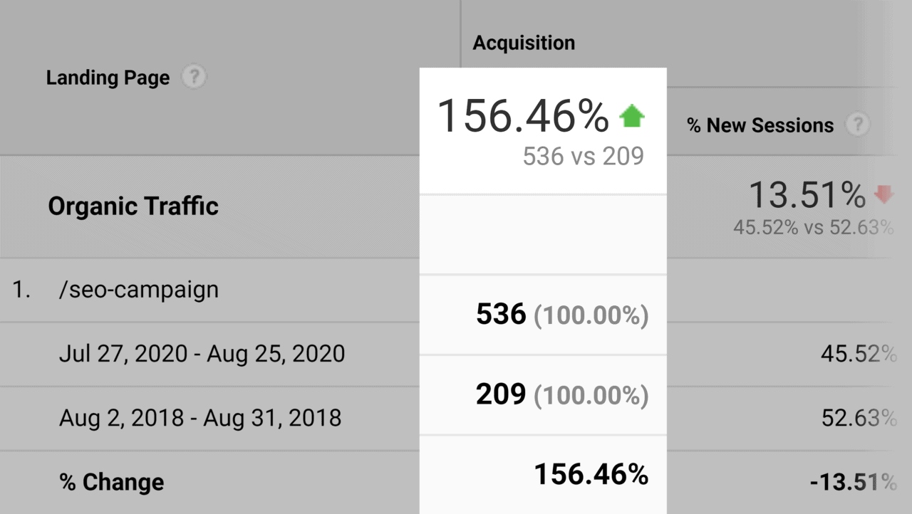SEO campaign post – Traffic difference