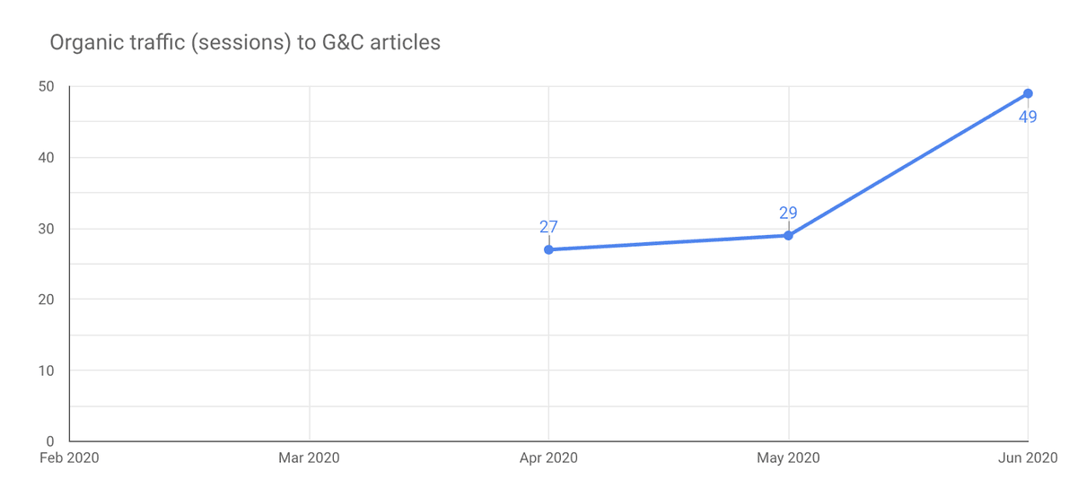 https://nitrocdn.com/cVafErHPZBCnKZBbBhoIwpZPurNQXvln/assets/static/optimized/rev-0f5ab8f/wp-content/uploads/2021/05/slow-seo-growth.png